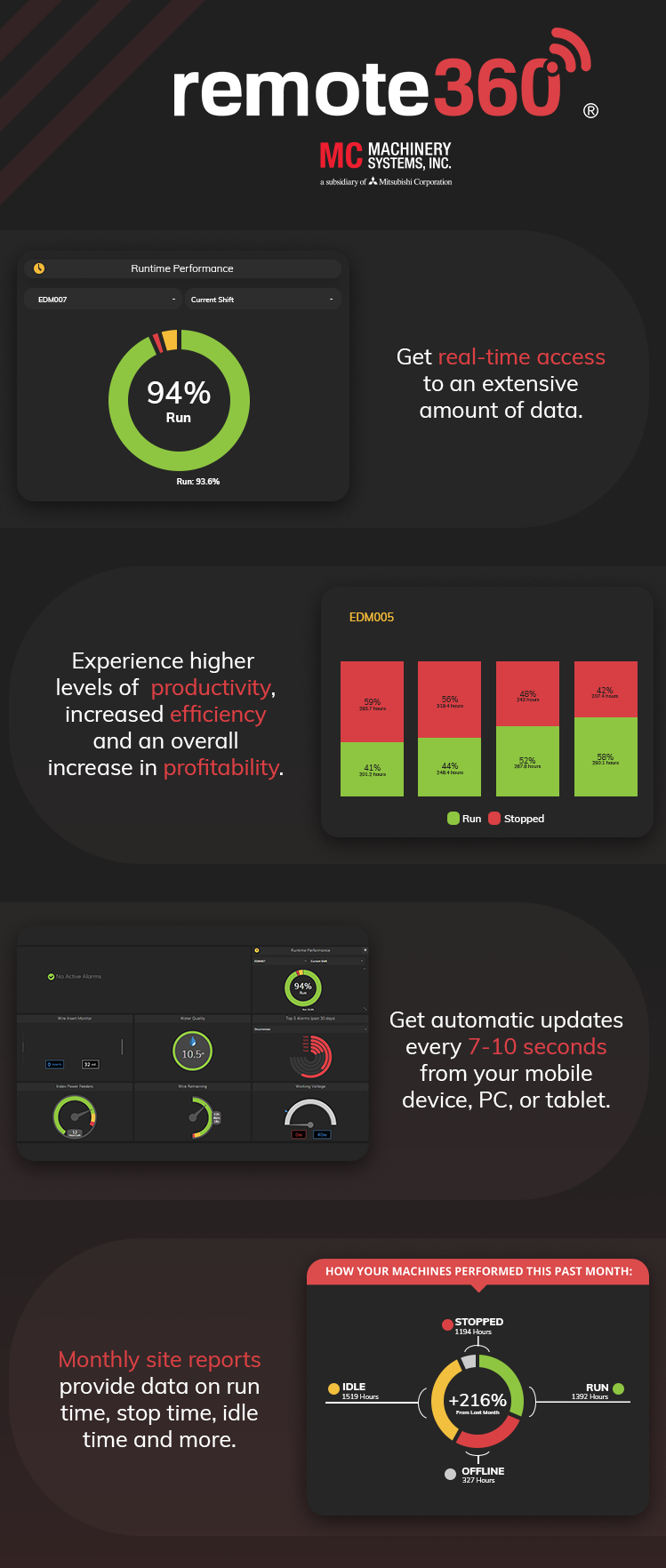 How Dies Plus, a Division of OTTO Engineering, Relies on Mitsubishi ...